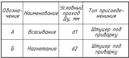 Таблица штуцеров УНД1МЛ16/100-10, УНД1МЛ30/100-10, УНД1МЛ400/6-10